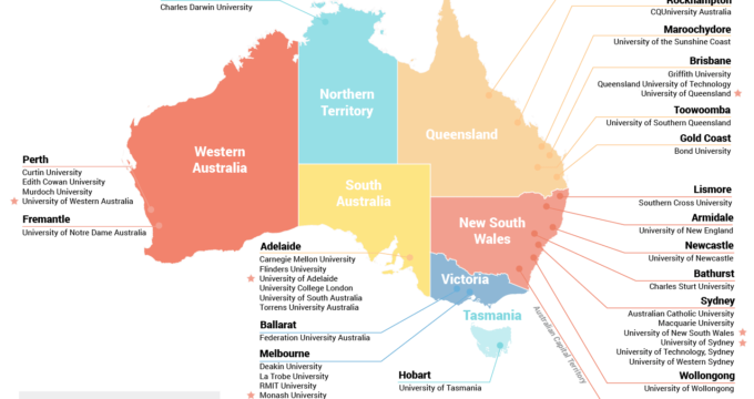 best business universities in Australia